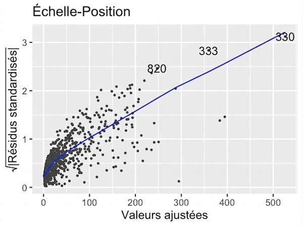 scale-location-ad-conversion-orig.png
