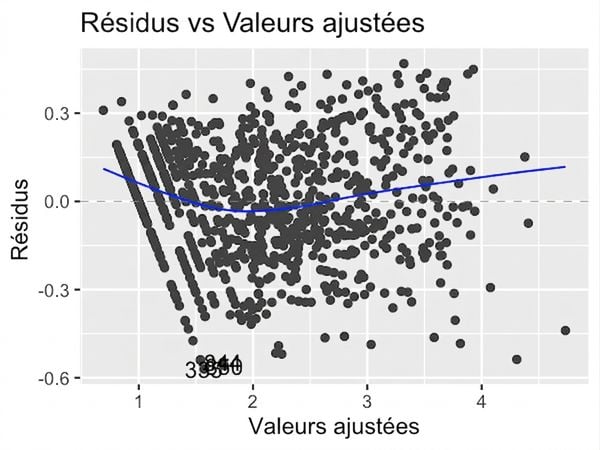 scatter-residuals-vs-fitted-ad-conversion-trans.png