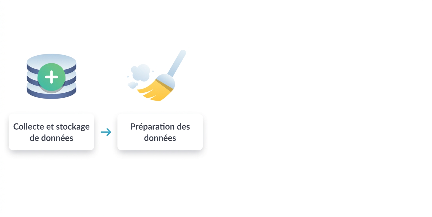 deuxième étape - préparation des données