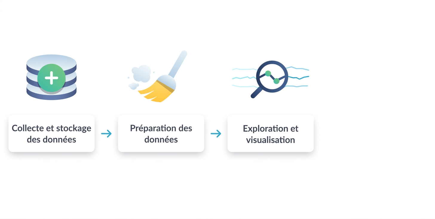 troisième étape - exploration et visualisation