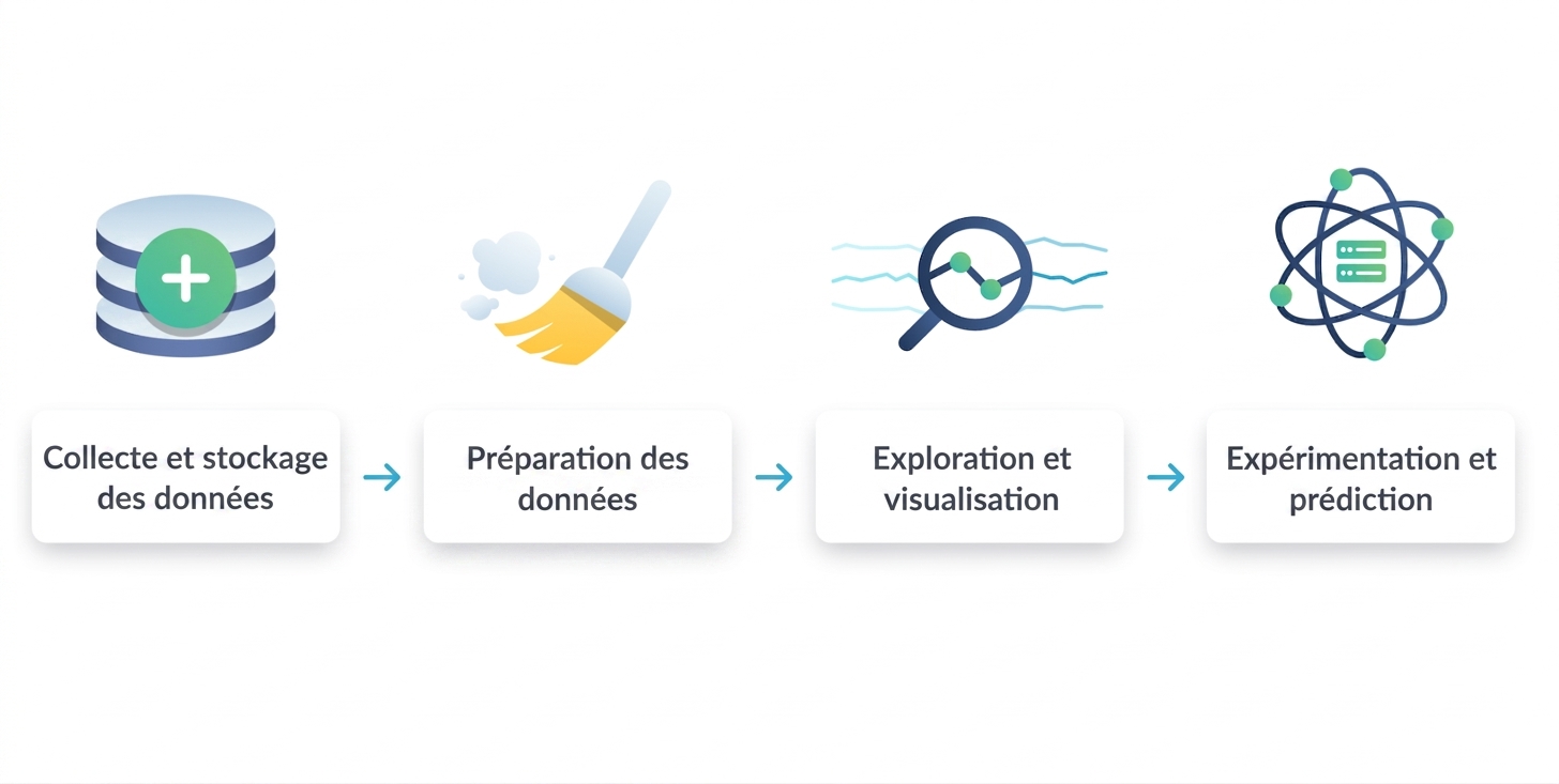 expérimentation et prédiction