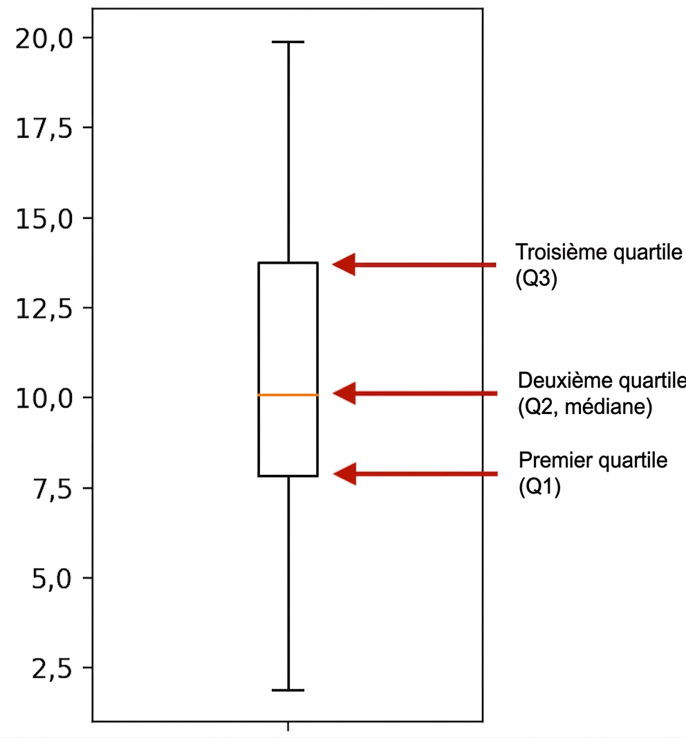 sleep_total boxplot.png