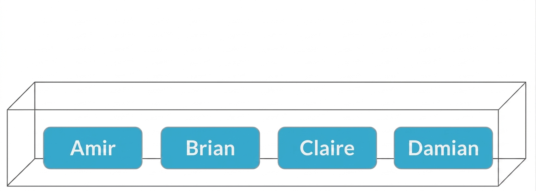 Boîte avec les noms d'Amir, Brian, Claire et Damian