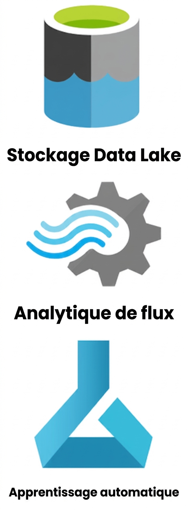 Tous les services de données et leurs logos