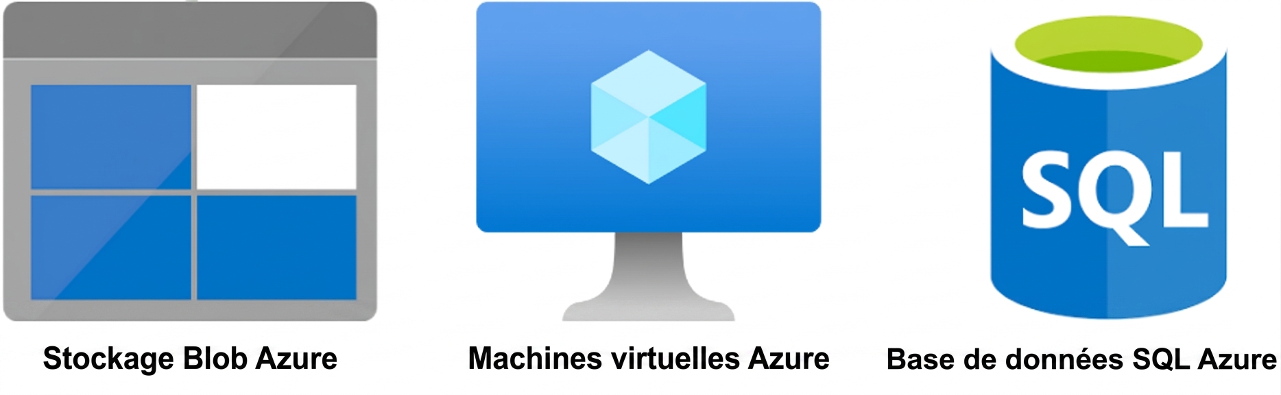 Les trois principaux services infonuagiques AWS