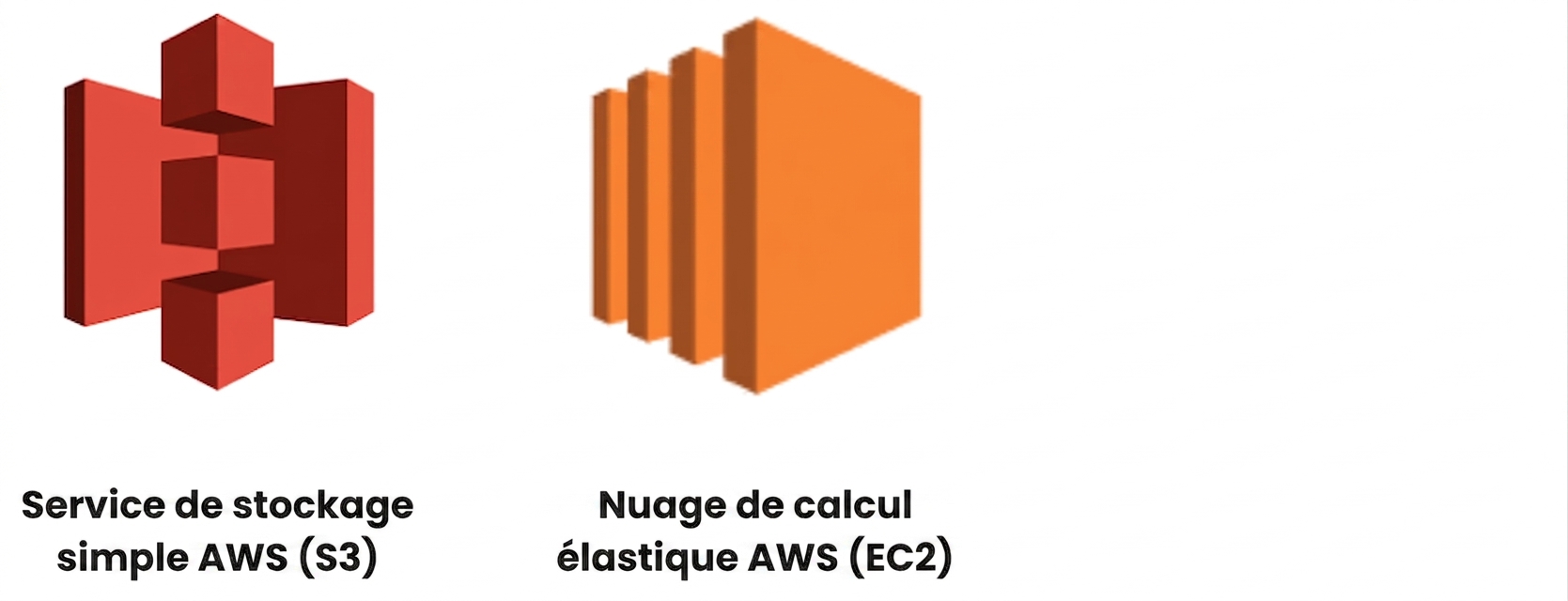 Services infonuagiques AWS – S3 et EC2