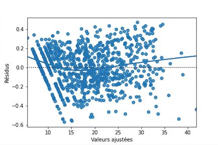 scatter-residuals-vs-fitted-ad-conversion-trans.png