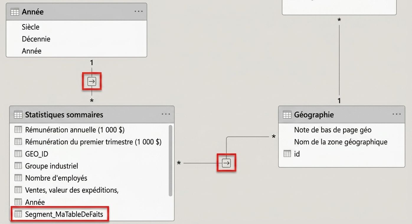 Modèle de données dans Power BI montrant seulement des filtres à sens unique et la mesure de filtre Slicer_MyFactTable.