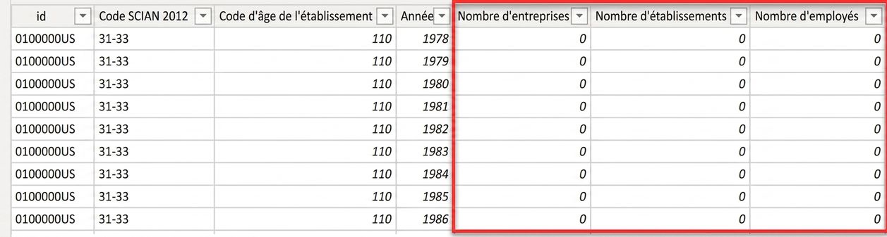 mesures dans une table de faits