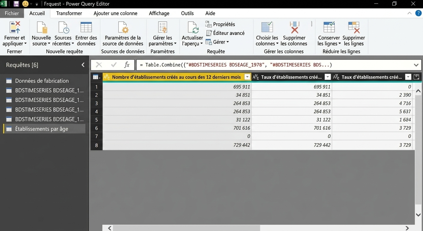 Modélisation des données dans Power Query