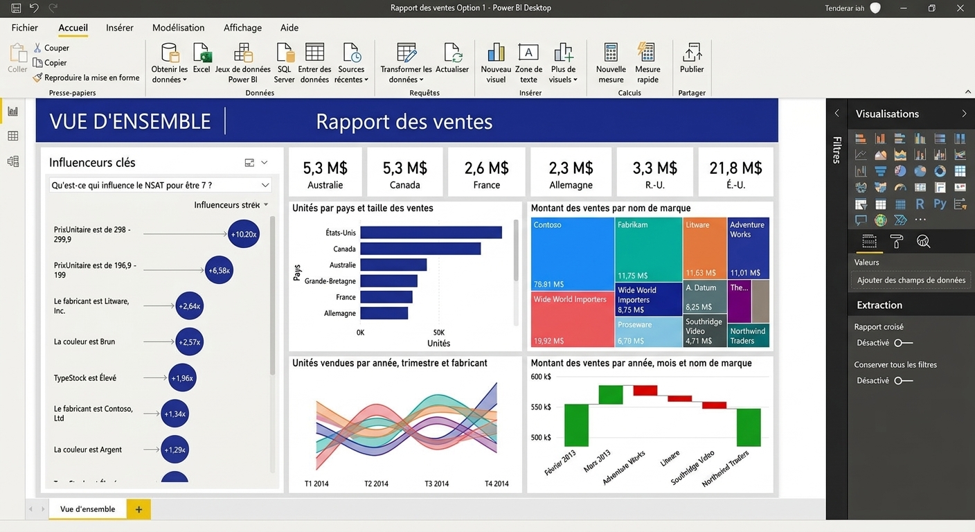 Écran d'ordinateur affichant un rapport dans l'application Power BI.