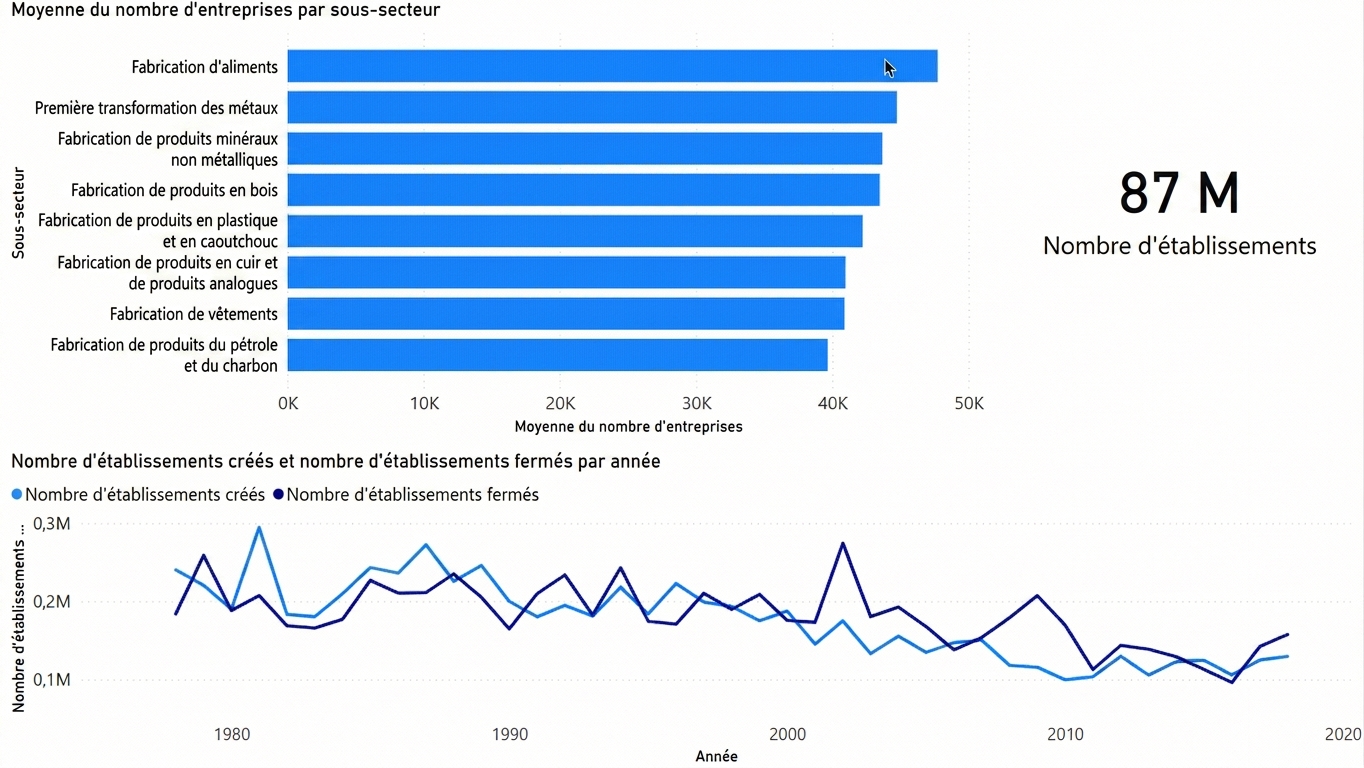 Gif montrant comment un visuel est filtré selon une sélection dans un autre visuel.