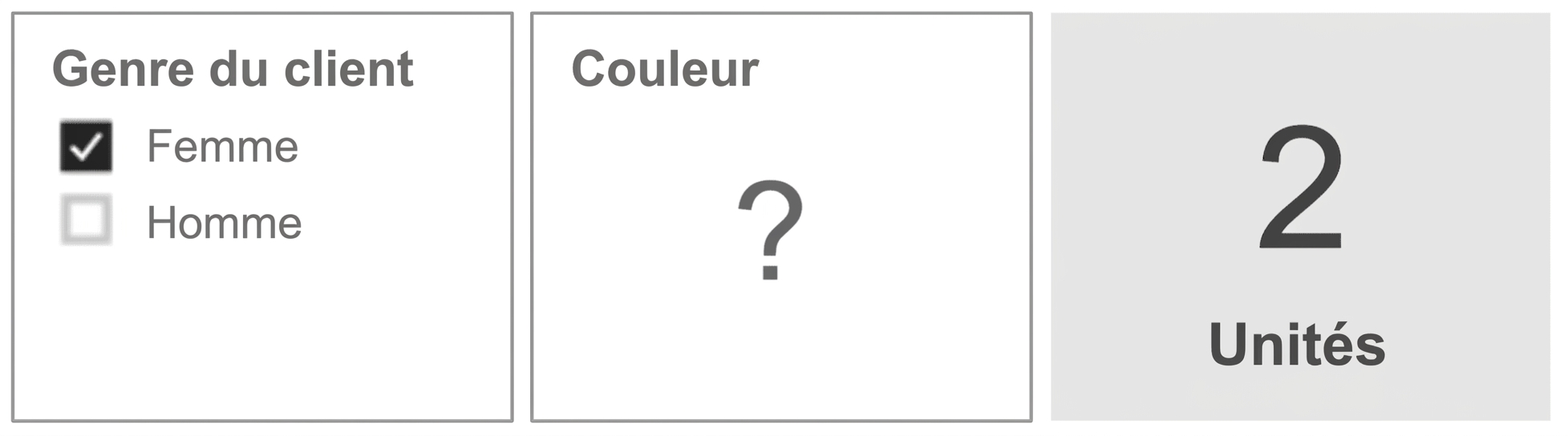 Modèle de données avec une table de faits Sales entourée des dimensions Product et Customer