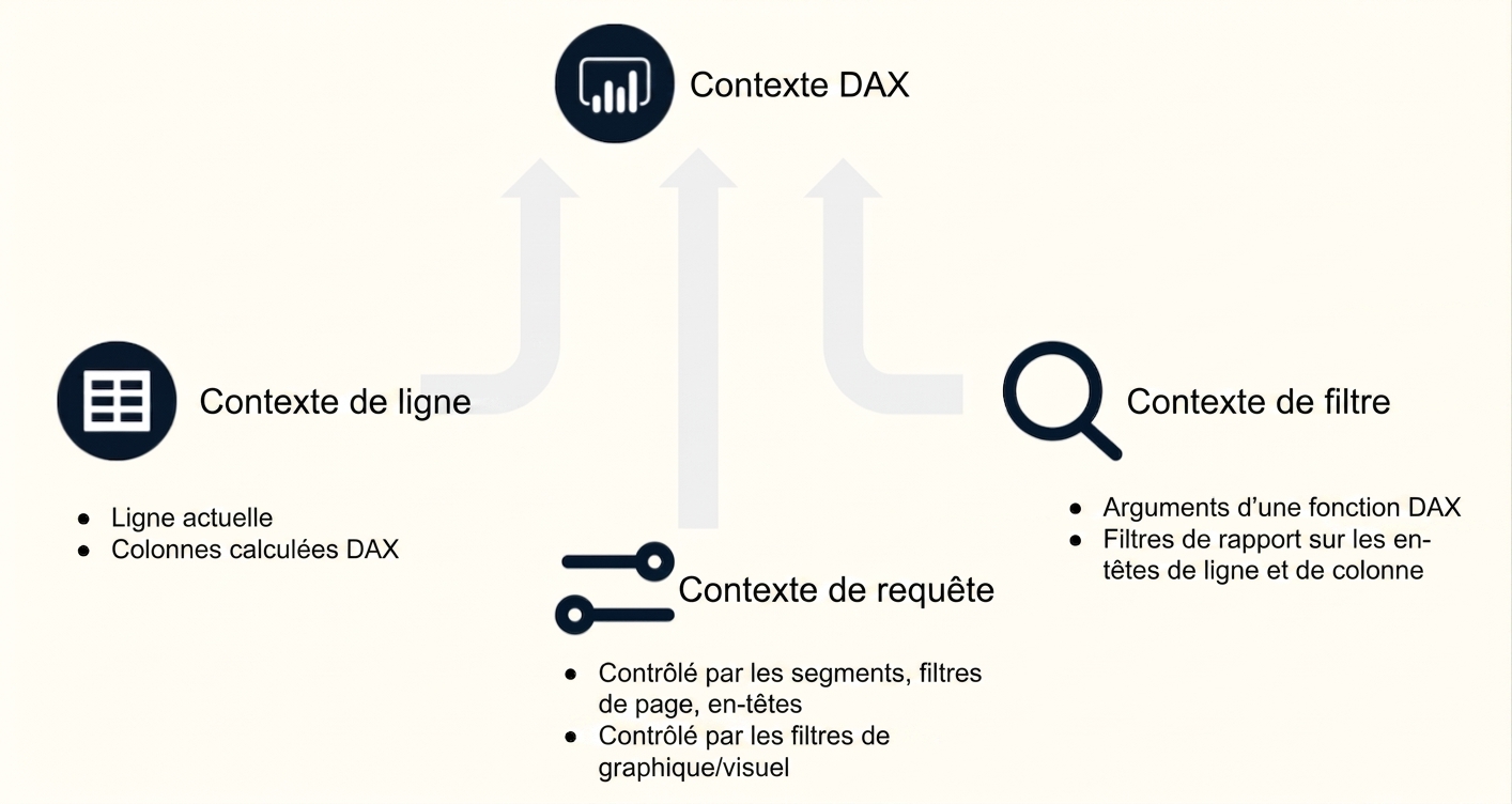 Aperçu du contexte.png