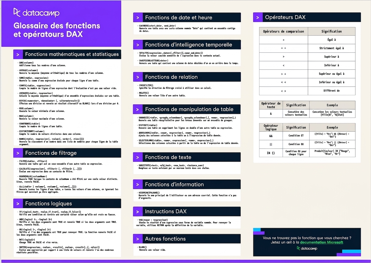Aide-mémoire DAX par DataCamp