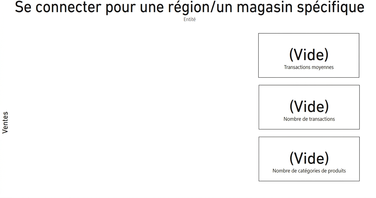 Tableau de bord vide