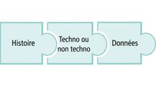 Pièce de casse-tête avec le mot data