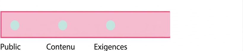 Un cercle avec le mot exigences