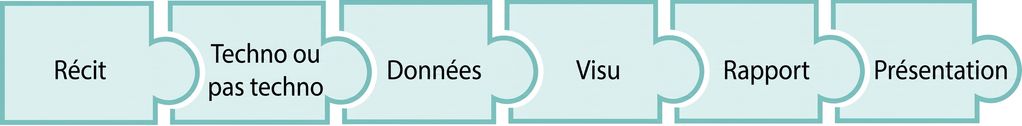 pièce de casse-tête avec le mot presentation