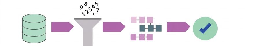 schéma des étapes du processus de science des données
