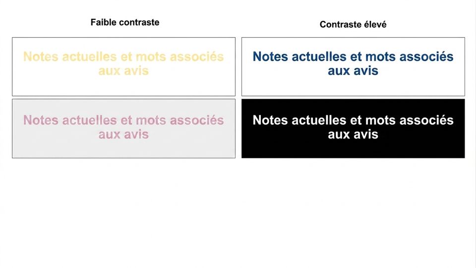 diapositives à contraste élevé et faible