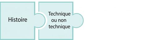 pièce de casse-tête avec le mot technotech