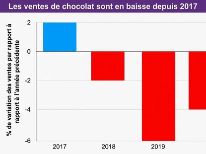 graphique avec le titre mis en évidence