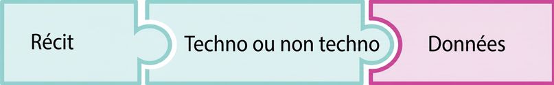 Pièce de casse-tête avec le mot data en surbrillance