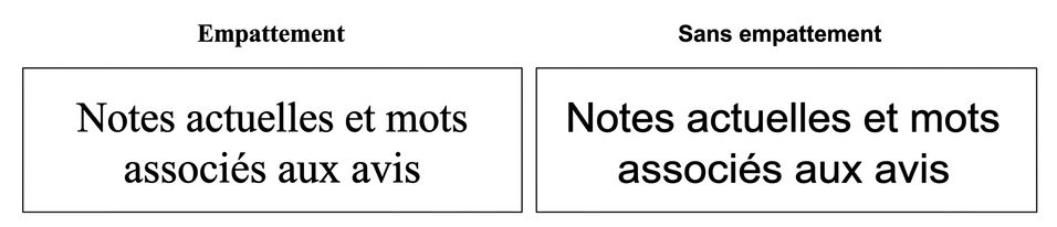 diapositives avec polices serif et sans-serif