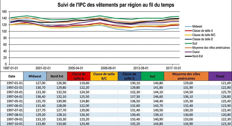 Exemple de rapport paginé dans Power BI.