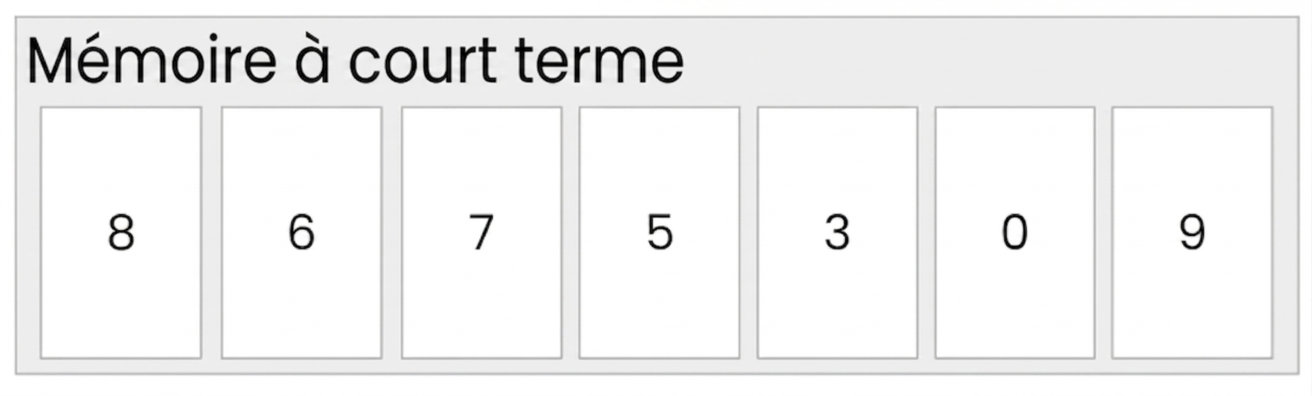 Les humains retiennent 7 (plus ou moins deux) éléments en mémoire à court terme