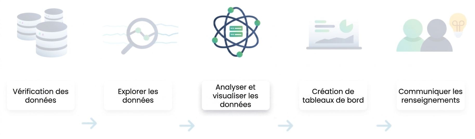 Flux d'analyse de données