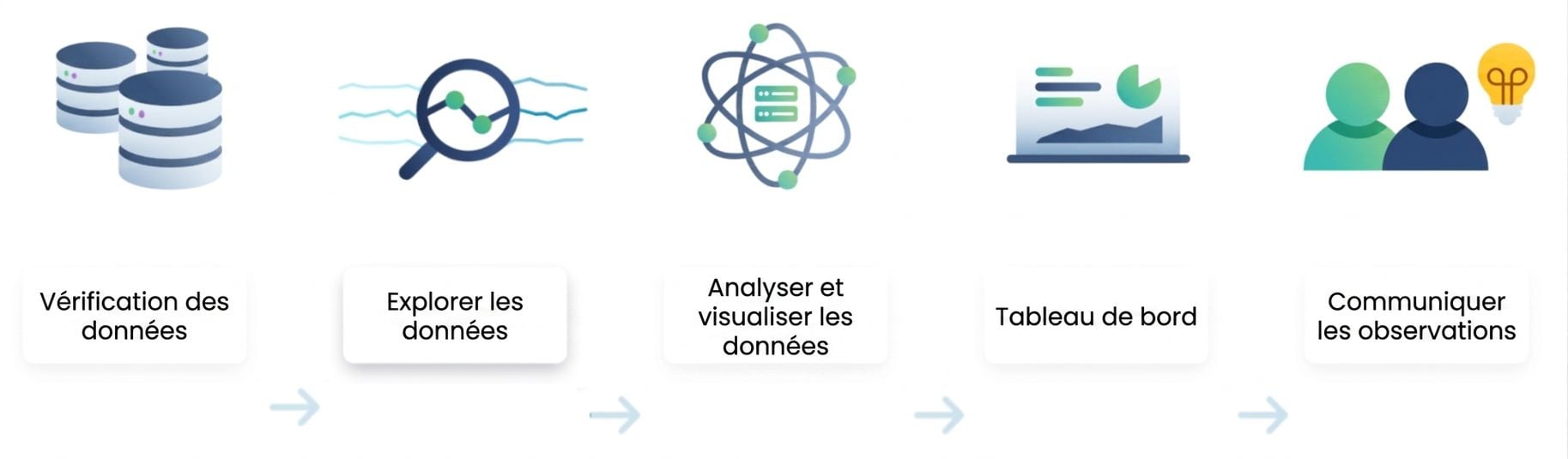 Flux d'analyse de données