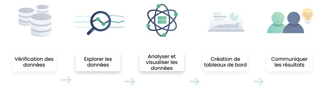 Enchaînement de l'analyse de données