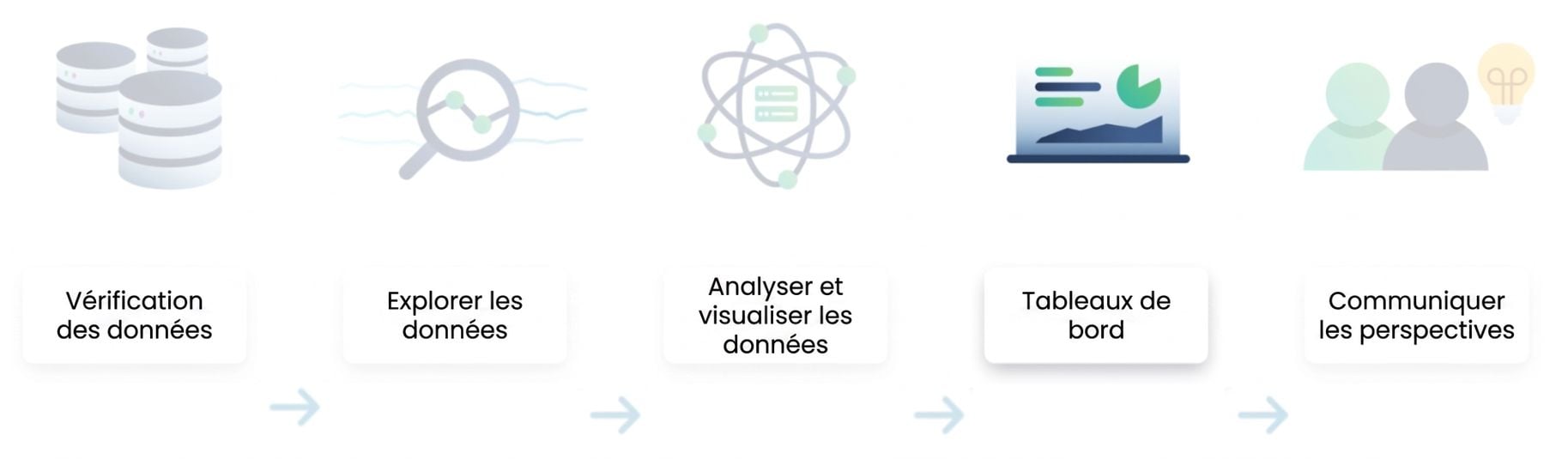 Flux d'analyse de données