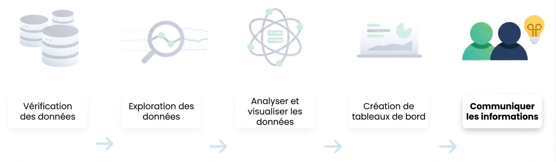 Flux d'analyse de données