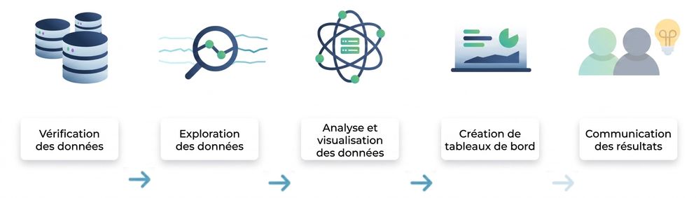 Flux d'analyse de données