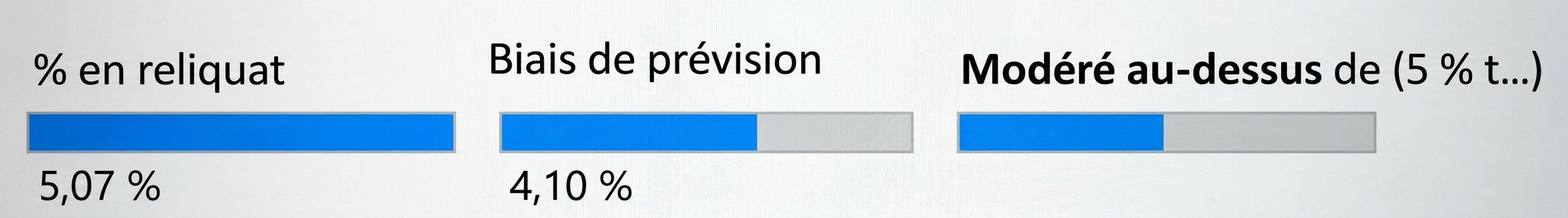 Un nœud enfant du premier niveau, variable Forecast Bias, et le pourcentage associé de commandes en rupture de stock.