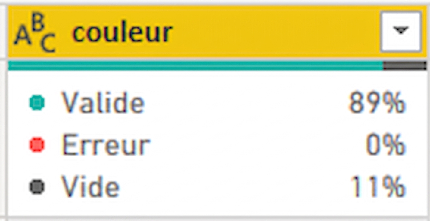 Capture d'écran montrant le résultat de la fonction de qualité des colonnes.