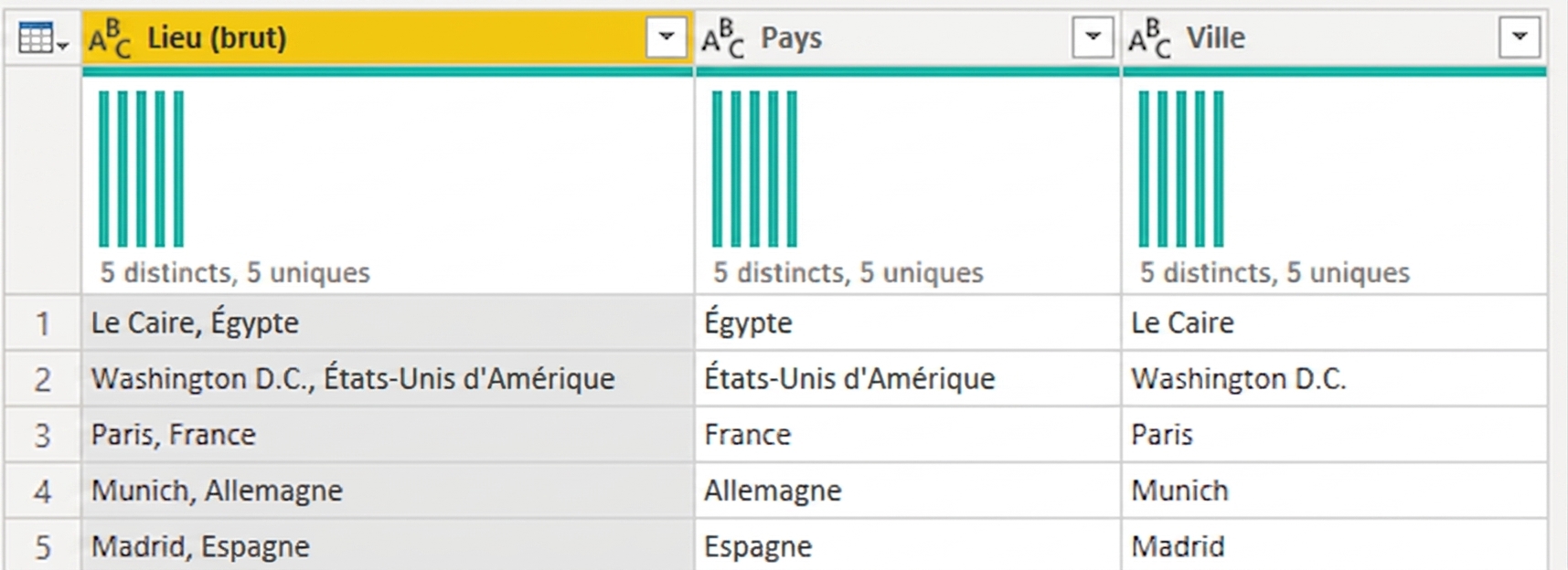 Capture d'écran de Power Query montrant un tableau avec trois colonnes : une contenant plusieurs informations et deux colonnes dérivées, chacune représentant une information.