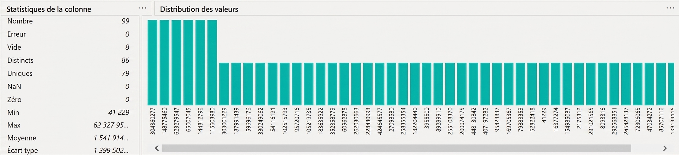 Capture d'écran montrant le résultat de la fonction de répartition des colonnes.