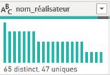 Capture d'écran montrant le résultat de la fonction de répartition des colonnes.
