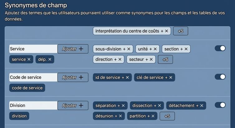 Ajout ou modification de synonymes pour le visuel Q&A
