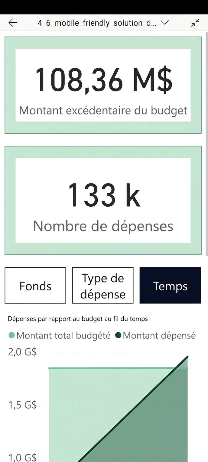 Un rapport optimisé pour mobile dans l'appli mobile Power BI.