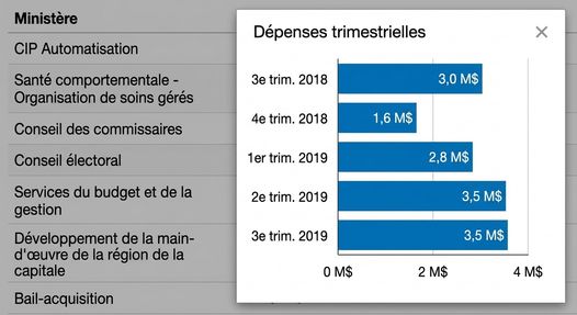 Exemple d'info-bulle personnalisée