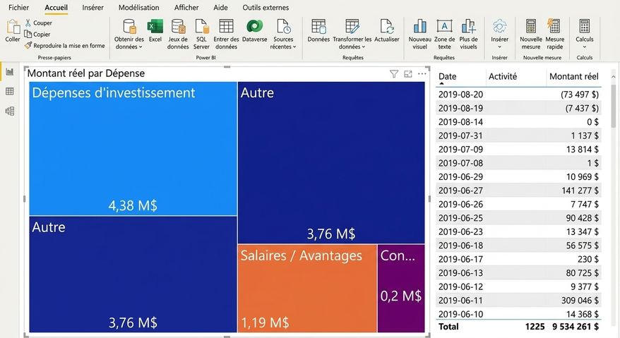 Déterminer si une arborescence filtre d'autres visuels