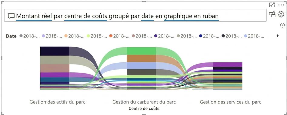 Exemple de visuel Q&A précisant un visuel