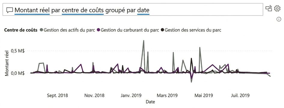 Exemple de visuel Q&A