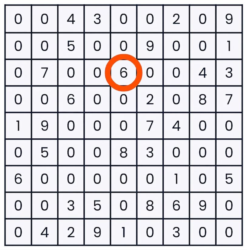 Un sudoku avec un seul nombre sélectionné : troisième rangée, cinquième colonne