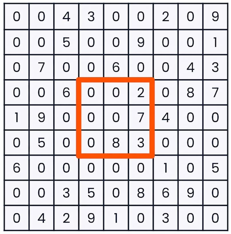 Un sudoku avec les neuf cases du centre sélectionnées : colonnes quatre à six et rangées quatre à six